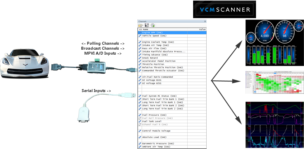 Scanning Architecture